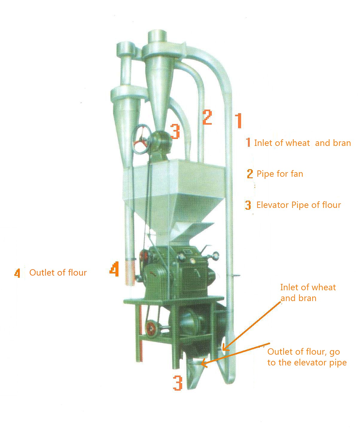 Molino de trigo semiautomático de 500 kg/h – kit completo